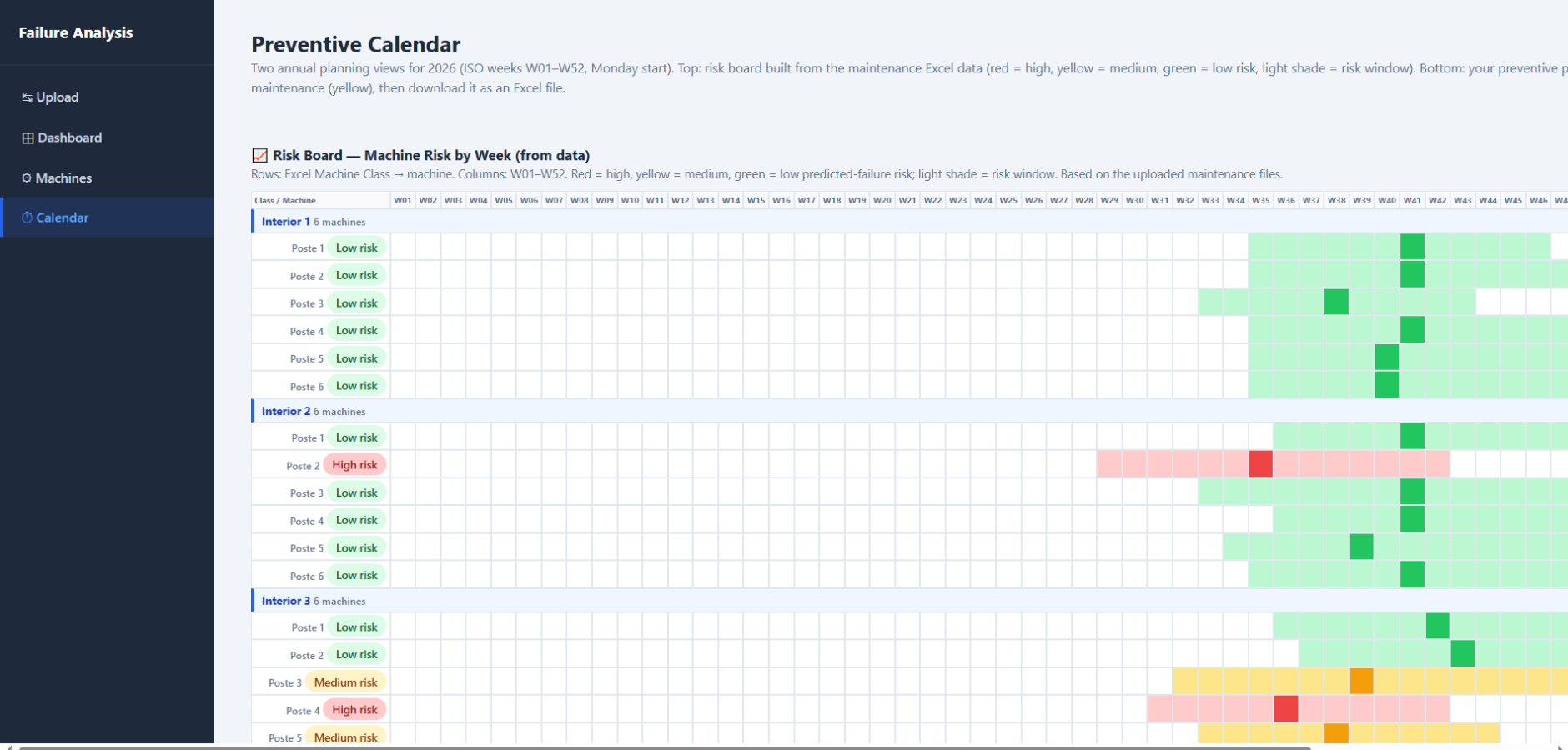 Machine analysis 6