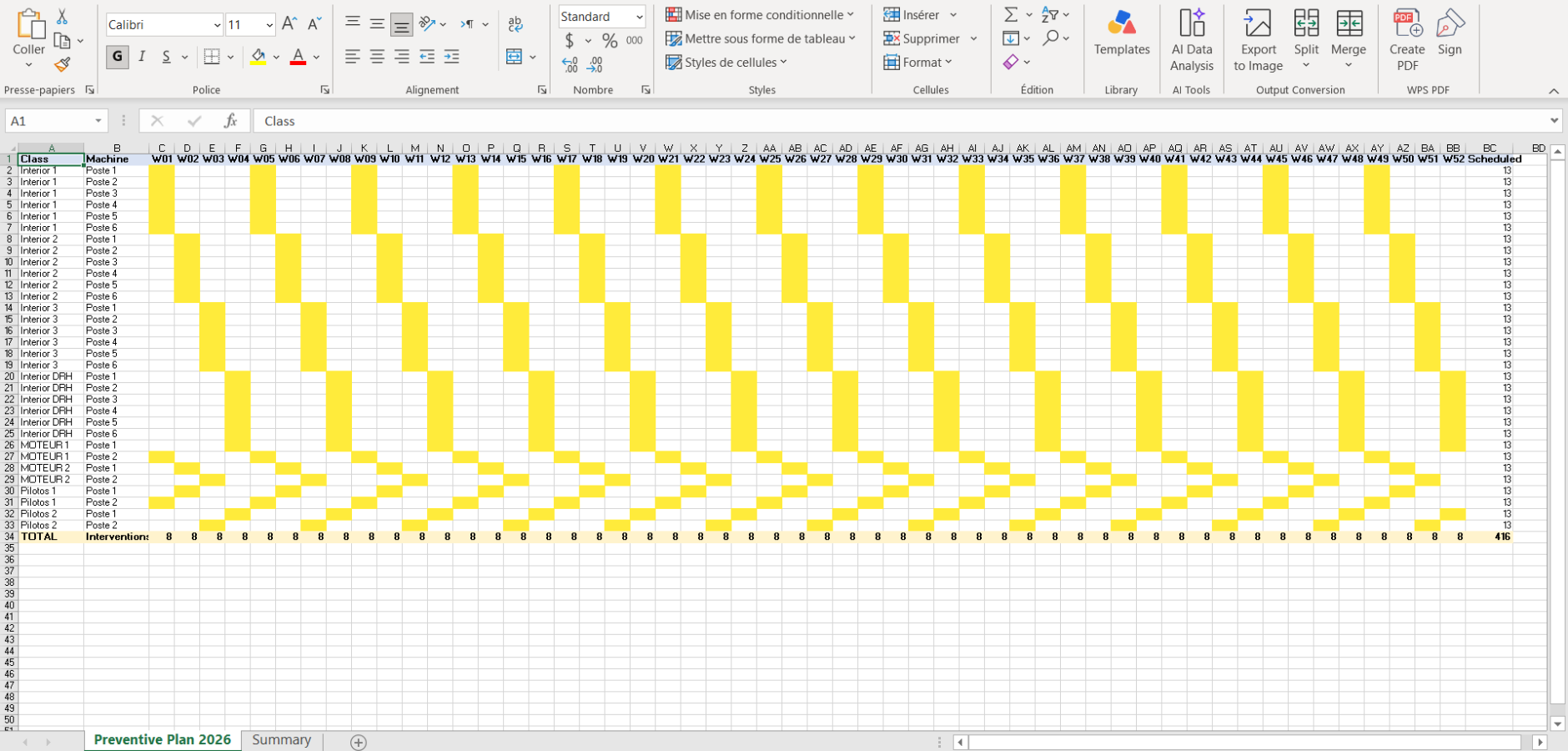 Machine analysis 8